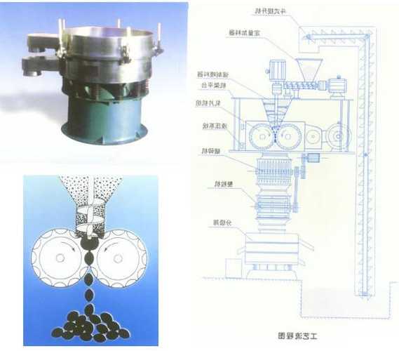 江苏干法辊压式制粒机生产厂家，干法制粒压片的主要制备方法有滚压法和重压法？